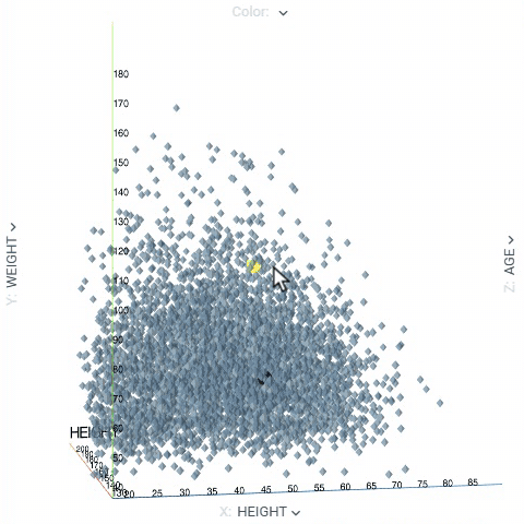 3D Scatter Plot