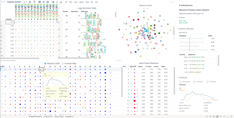 Analysis view