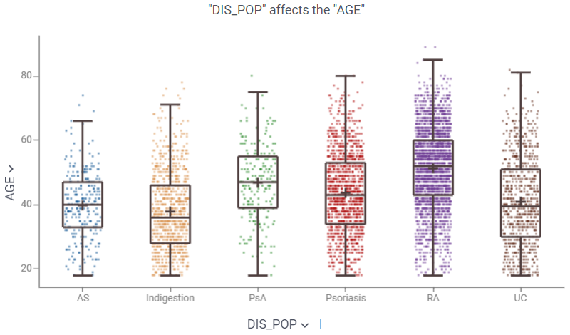 anova-box-plot.png