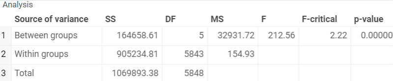 anova-summary-table.png