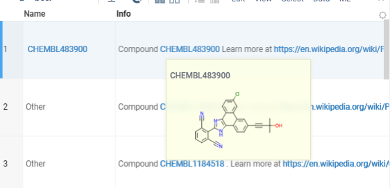 CHEMBL IDs hover