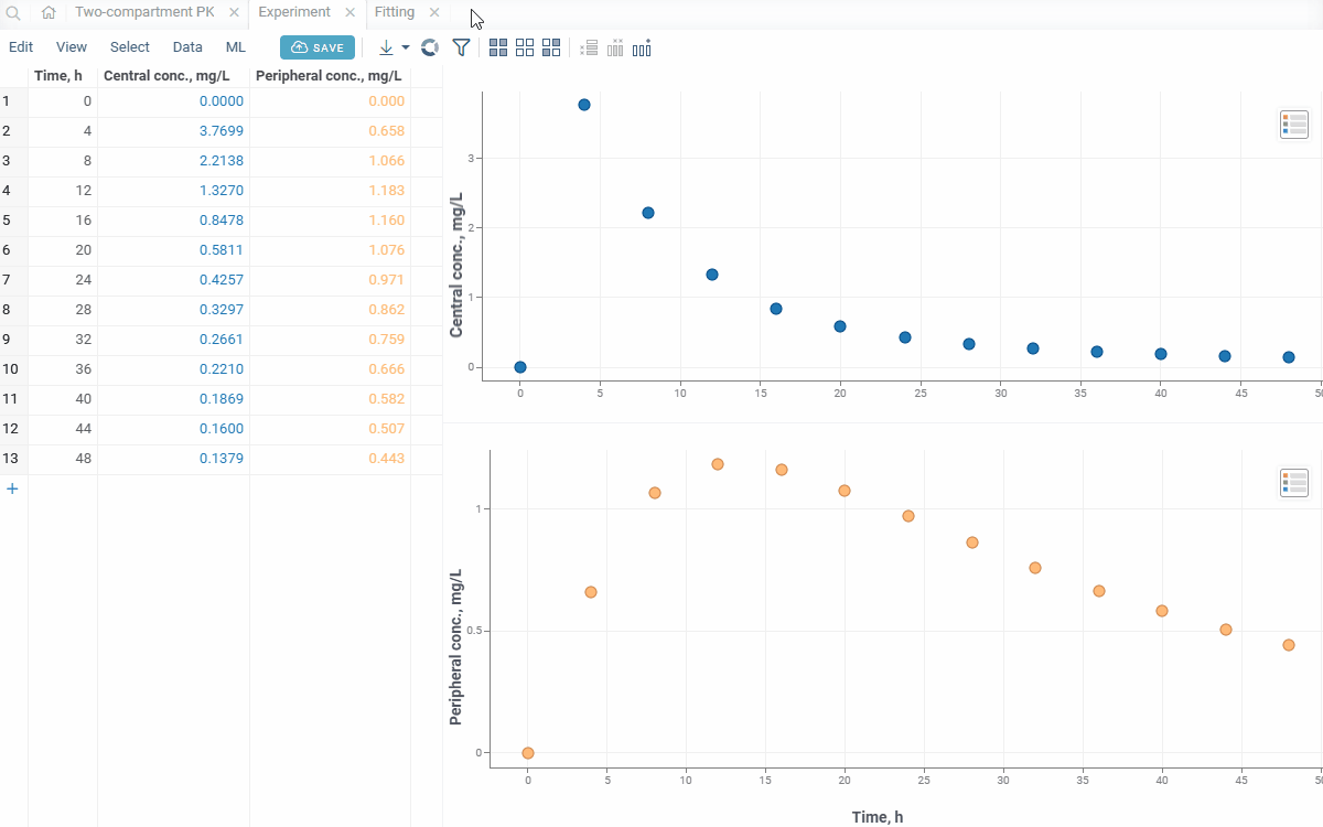 Fitting model parameters to observed concentration data loaded from a CSV file