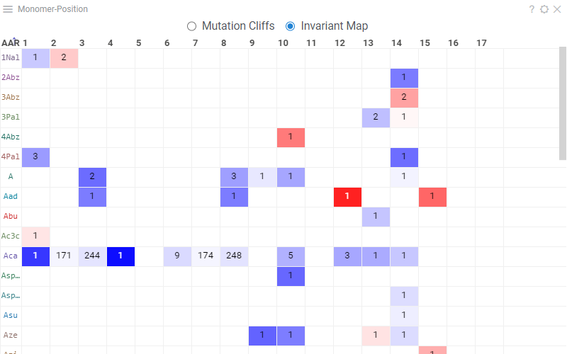 Invariant Map mode