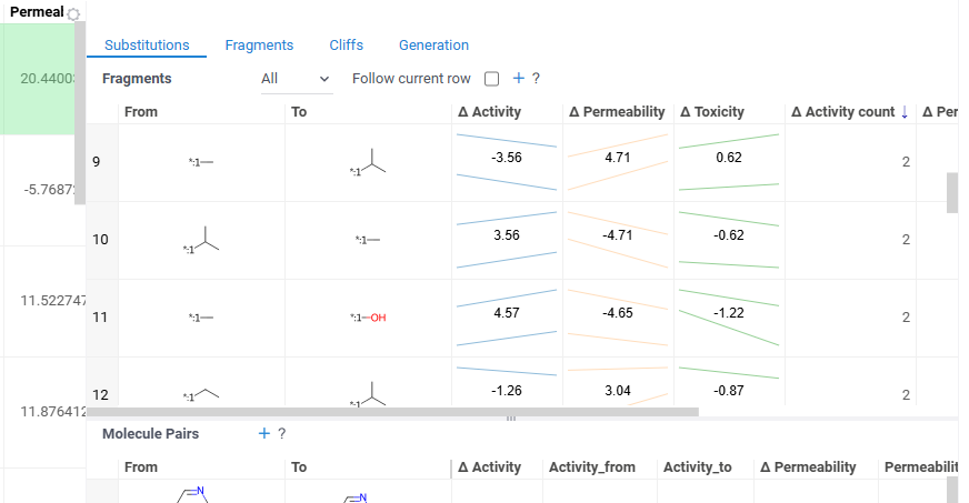 Compact activity visualization
