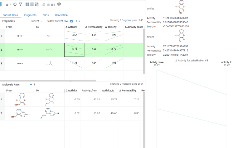 MMP substitutions context panel