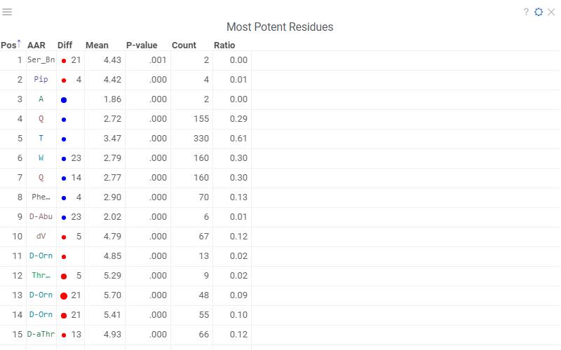 Most Potent Residues viewer