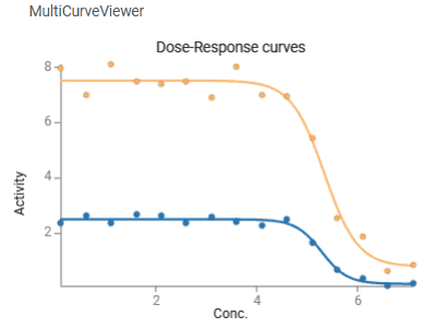 Multi curve viewer