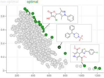 Sequence variability map viewer