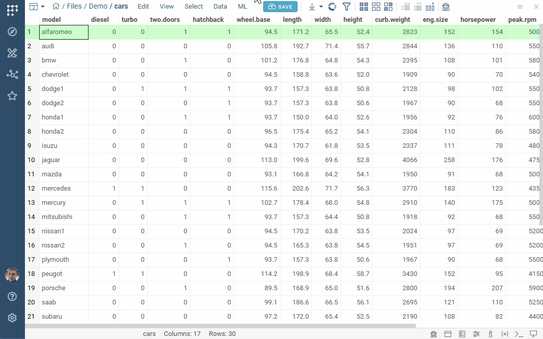 Running multivariate analysis