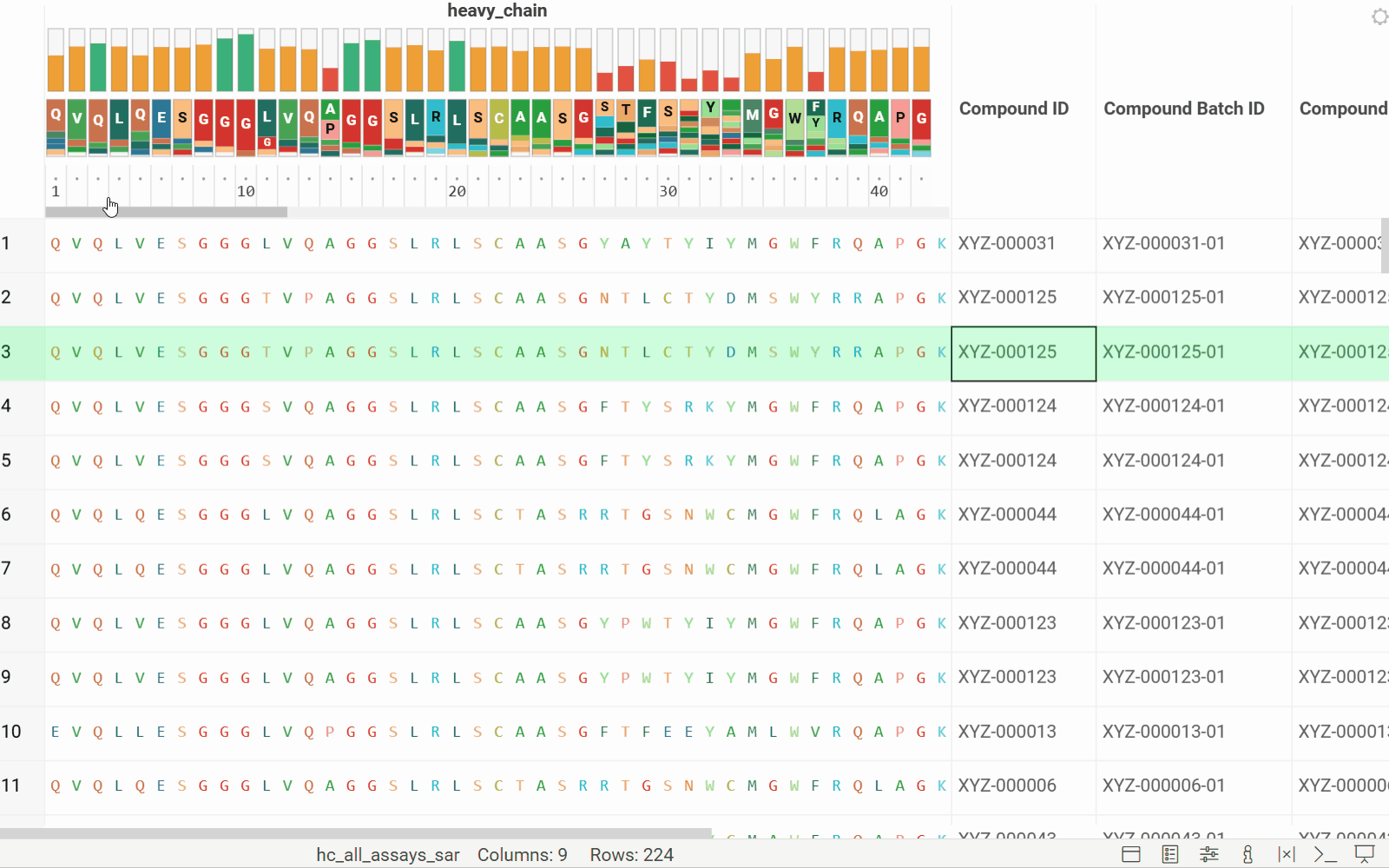Long Protein Sequences