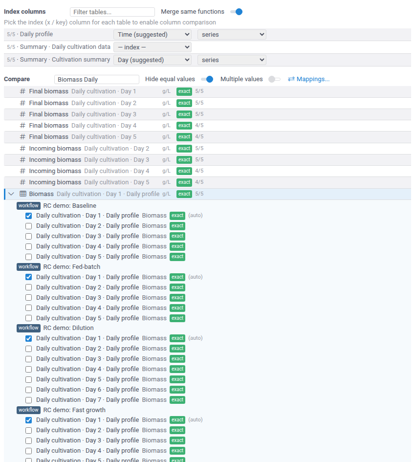 The Biomass row expanded, with the day 1 profile checked in each run