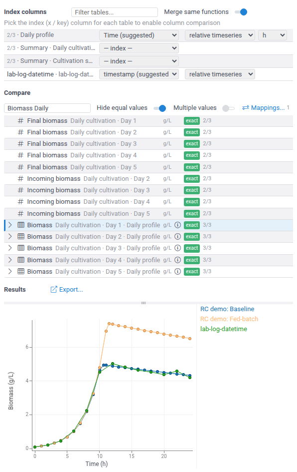 Model runs and a lab log with timestamps on one elapsed-time axis
