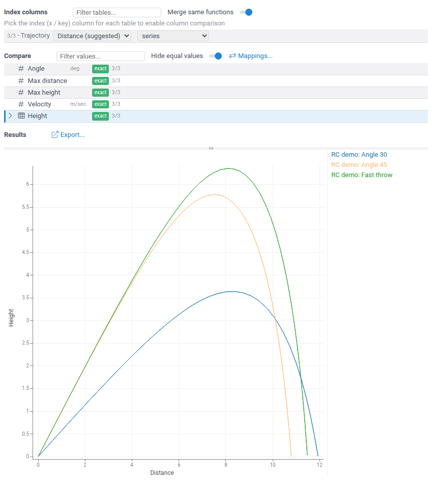 Ball flight trajectories of three runs, height over distance