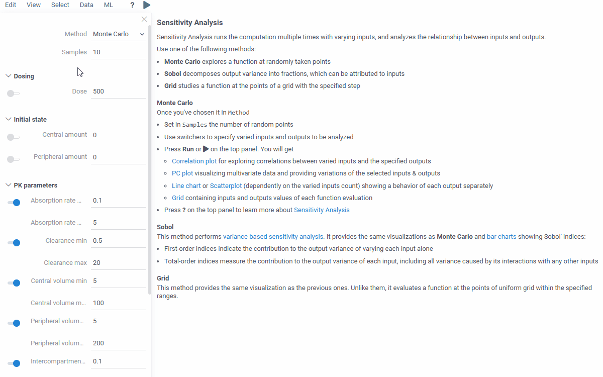 Sensitivity analysis of the model with Monte Carlo sampling and Sobol indices