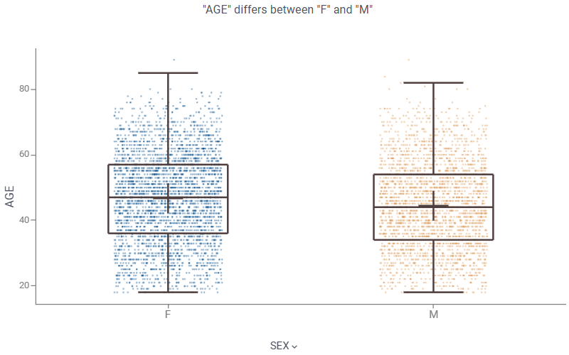 t-test-box-plot.png