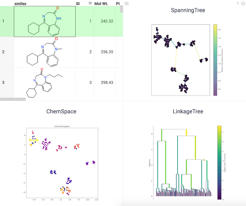 Chemical Space Using UMAP